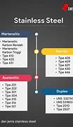 Cara Membedakan Aluminium Dan Stainless Steel