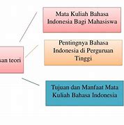 Mengapa Kita Harus Belajar Bahasa Indonesia