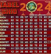 Situs Togel Aman Dan Terpercaya 100